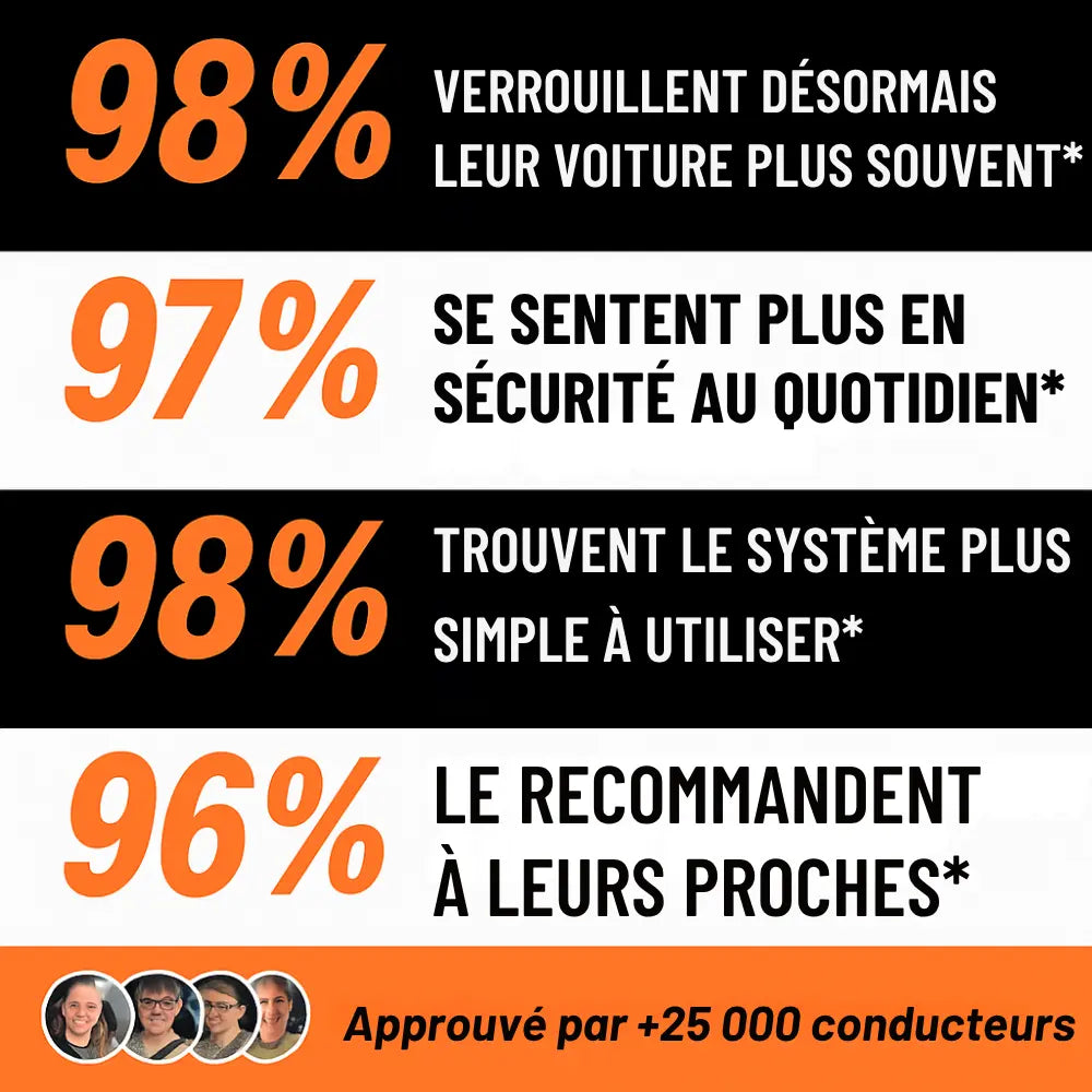 PROTEK™ : Verrouillez. Respirez. C’est protégé.