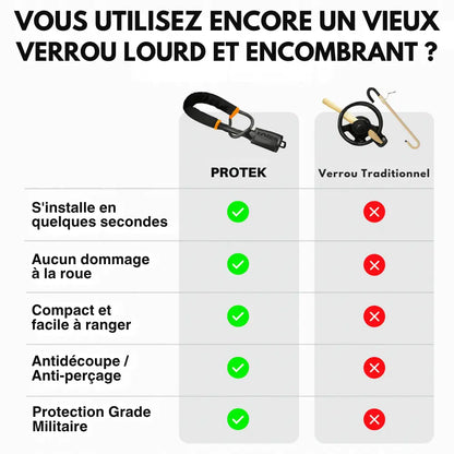 PROTEK™ : Verrouillez. Respirez. C’est protégé.